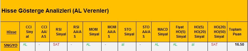 AL Sinyali veren hisseler 28.02.2018