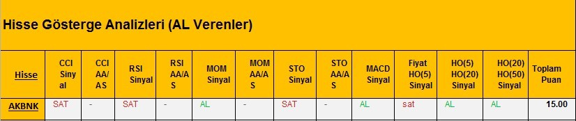 AL Sinyali veren hisseler 28.02.2018