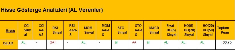 AL Sinyali veren hisseler 28.02.2018