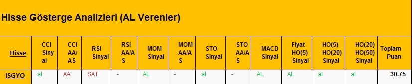 AL Sinyali veren hisseler 28.02.2018