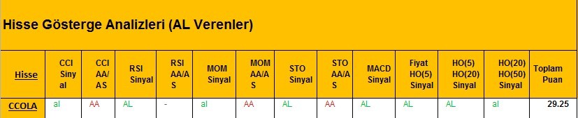 AL Sinyali veren hisseler 28.02.2018