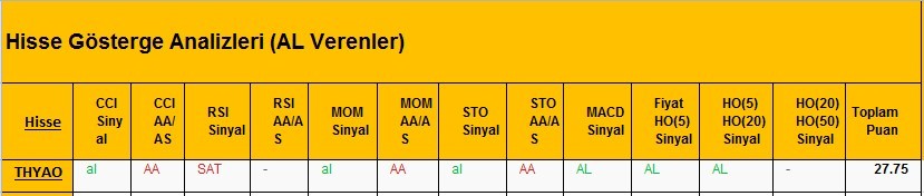 AL Sinyali veren hisseler 28.02.2018