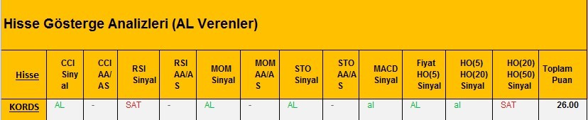 AL Sinyali veren hisseler 28.02.2018