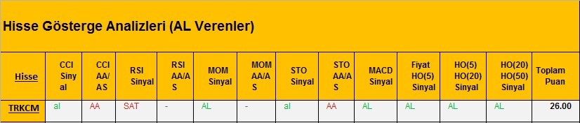 AL Sinyali veren hisseler 28.02.2018