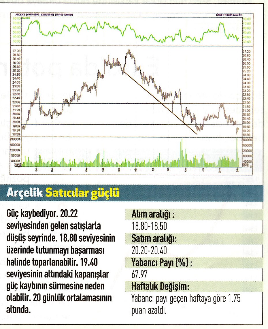 17 hisselik teknik analiz