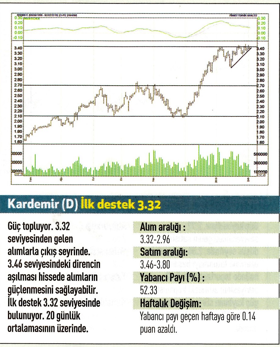 17 hisselik teknik analiz