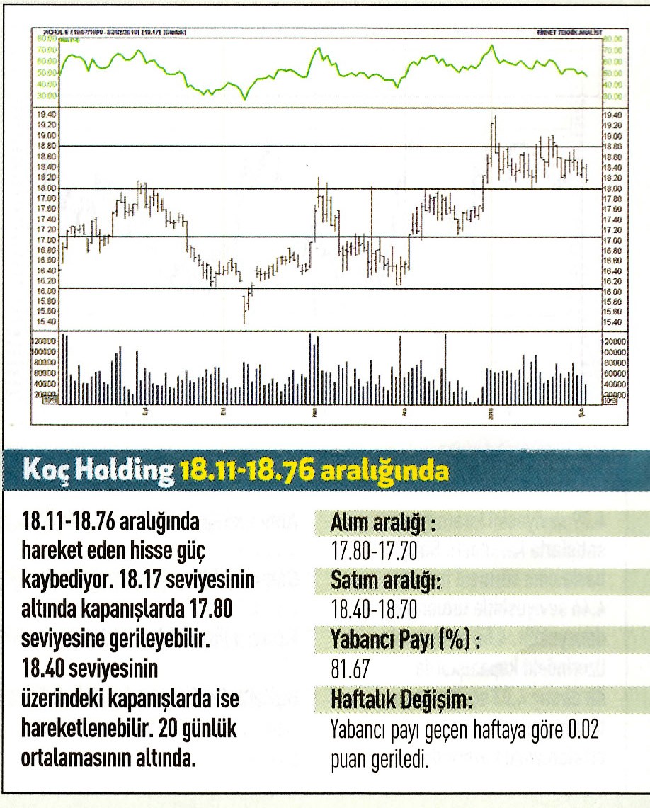 17 hisselik teknik analiz