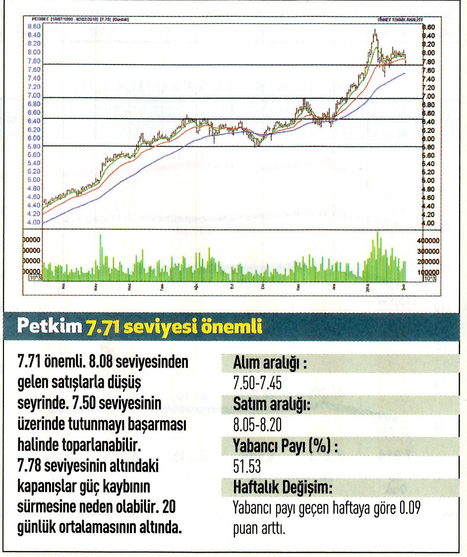 17 hisselik teknik analiz