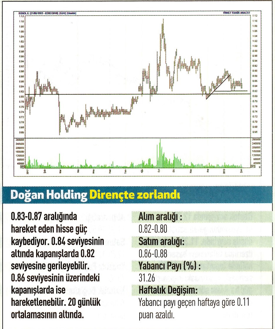 17 hisselik teknik analiz