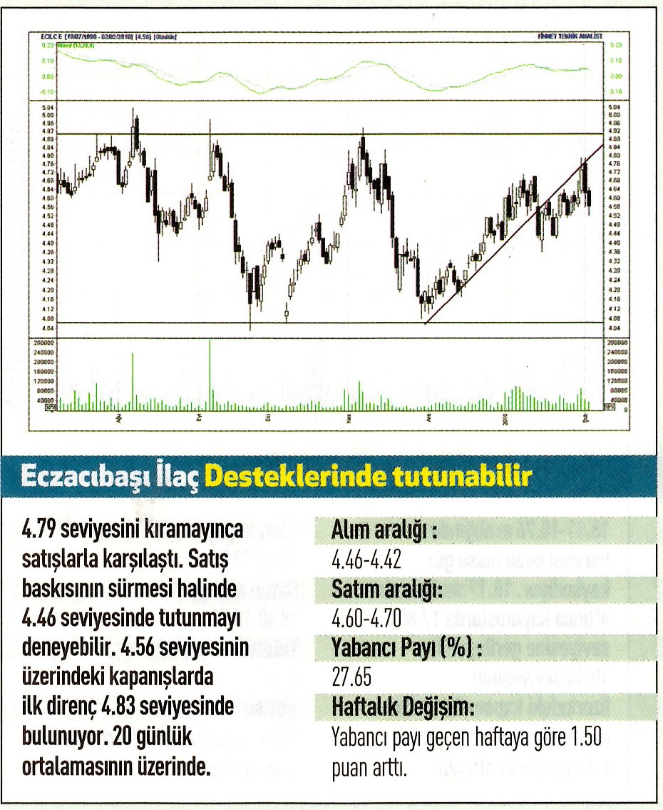 17 hisselik teknik analiz