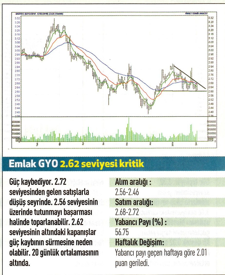 17 hisselik teknik analiz