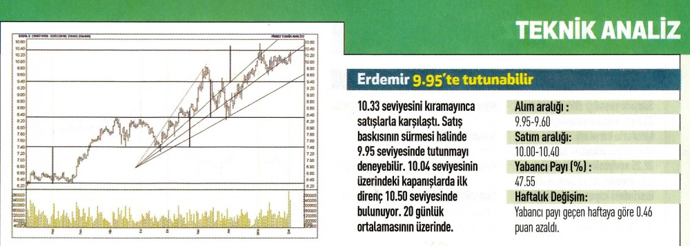 17 hisselik teknik analiz