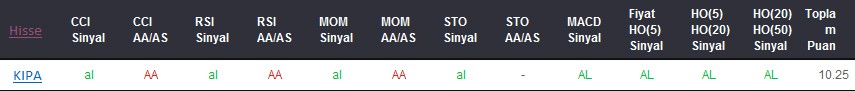 AL sinyali veren hisseler 05-02-2018