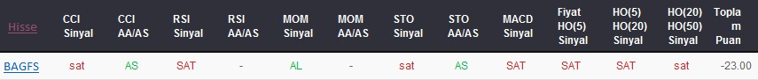 SAT sinyali veren hisseler 05-02-2018