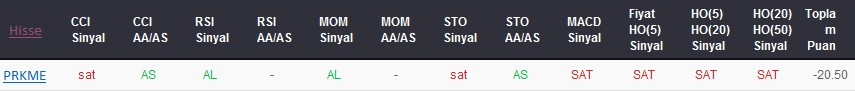 SAT sinyali veren hisseler 05-02-2018