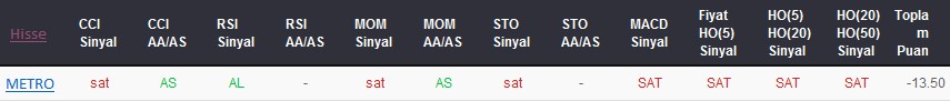 SAT sinyali veren hisseler 05-02-2018