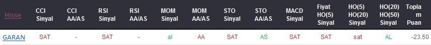 SAT sinyali veren hisseler 06-02-2018