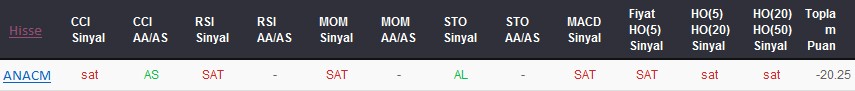 SAT sinyali veren hisseler 06-02-2018