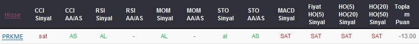 SAT sinyali veren hisseler 06-02-2018