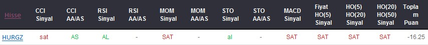SAT sinyali veren hisseler 07-02-2018