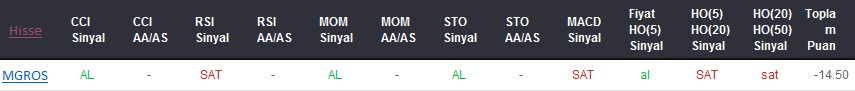 SAT sinyali veren hisseler 07-02-2018