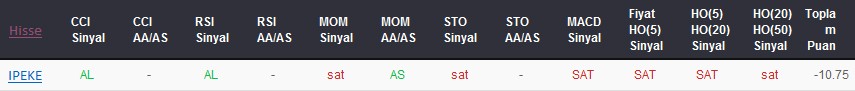 SAT sinyali veren hisseler 07-02-2018