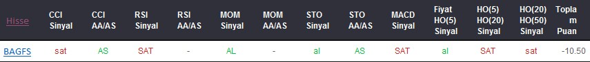 SAT sinyali veren hisseler 07-02-2018