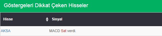 Bu hisselere dikkat 08.02.2018