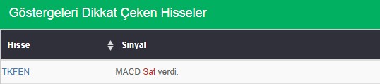 Bu hisselere dikkat 08.02.2018