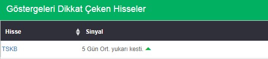 Bu hisselere dikkat 08.02.2018