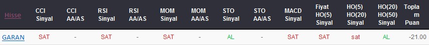 SAT sinyali veren hisseler 08-02-2018