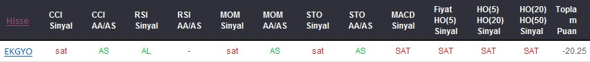 SAT sinyali veren hisseler 08-02-2018