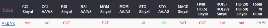 SAT sinyali veren hisseler 08-02-2018