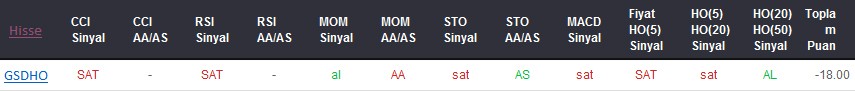 SAT sinyali veren hisseler 08-02-2018