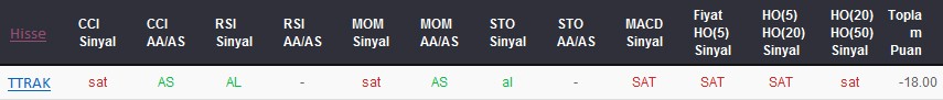 SAT sinyali veren hisseler 08-02-2018