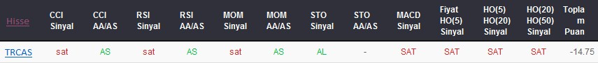 SAT sinyali veren hisseler 08-02-2018