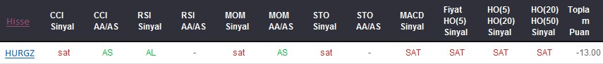 SAT sinyali veren hisseler 08-02-2018