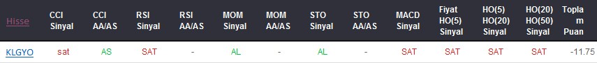 SAT sinyali veren hisseler 08-02-2018