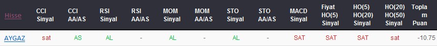 SAT sinyali veren hisseler 08-02-2018