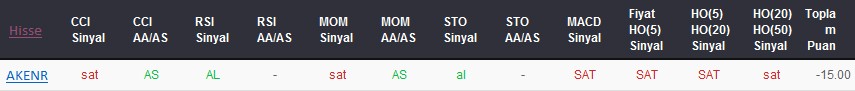 SAT sinyali veren hisseler 09-02-2018