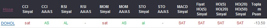 SAT sinyali veren hisseler 09-02-2018