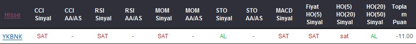 SAT sinyali veren hisseler 09-02-2018