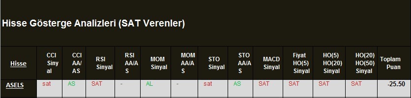 SAT sinyali veren hisseler 01.03.2018