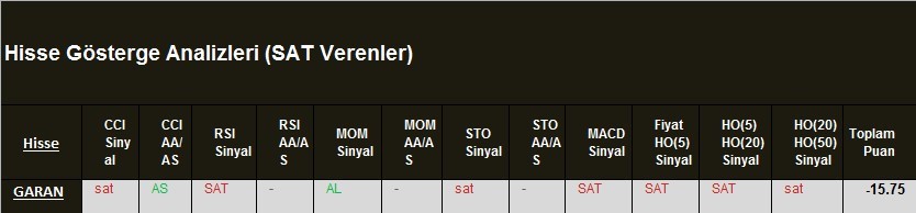 SAT sinyali veren hisseler 01.03.2018