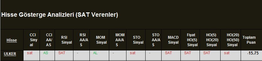 SAT sinyali veren hisseler 01.03.2018