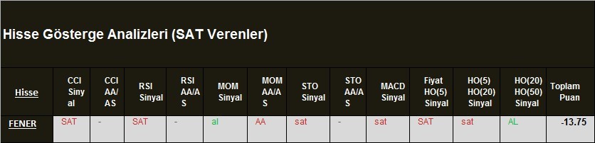 SAT sinyali veren hisseler 01.03.2018