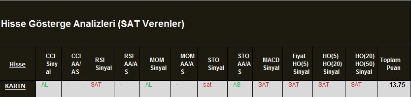 SAT sinyali veren hisseler 01.03.2018