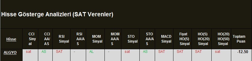 SAT sinyali veren hisseler 01.03.2018