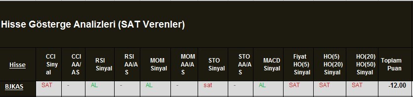 SAT sinyali veren hisseler 01.03.2018