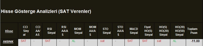 SAT sinyali veren hisseler 01.03.2018